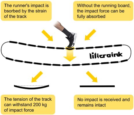 Microink curved manual treadmill tech info
