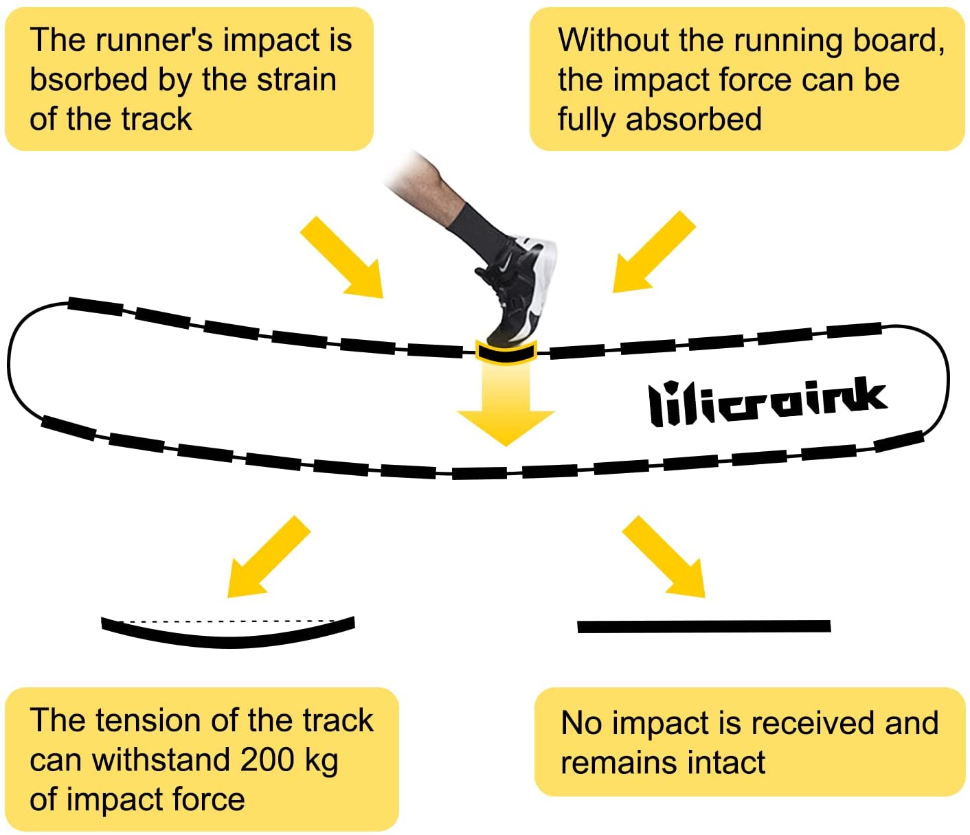 Microink curved manual treadmill tech info
