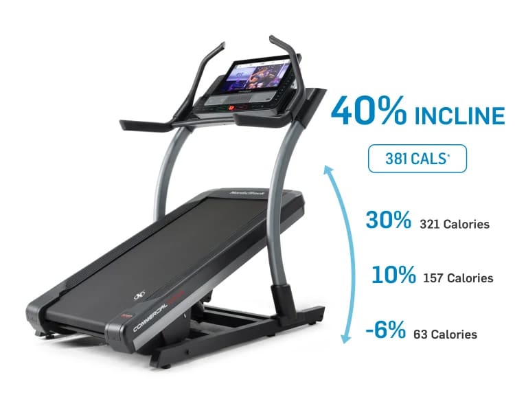 Ifit 2024 treadmill uk