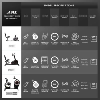 JLL RE600 Pro Recumbent Exercise Bike - Model Specifications